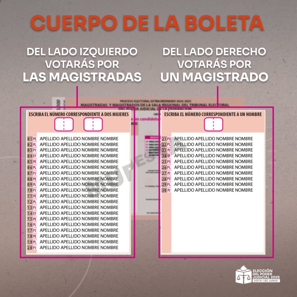 Cuerpo de boleta Magistraturas Sala Regional del TEPJF
